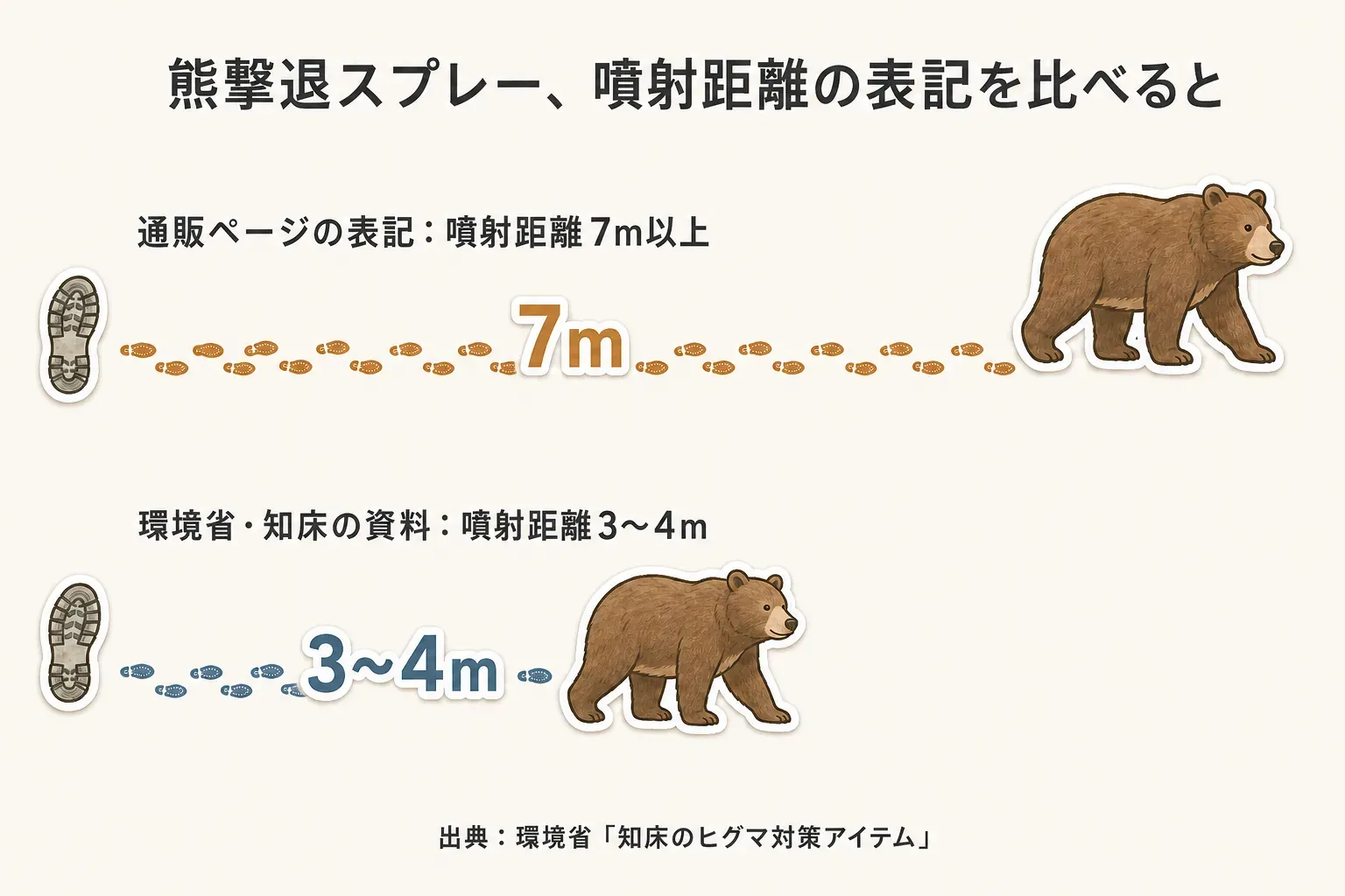 アレルギー対応の非常食を本人用の備蓄に数える前に、セット全体ではなく味・個包装ごとの原材料とアレルギー表示を確認し、避ける食材、製造ラインや注意喚起、賞味期限、食べ方、確認日を記録する流れを示す図