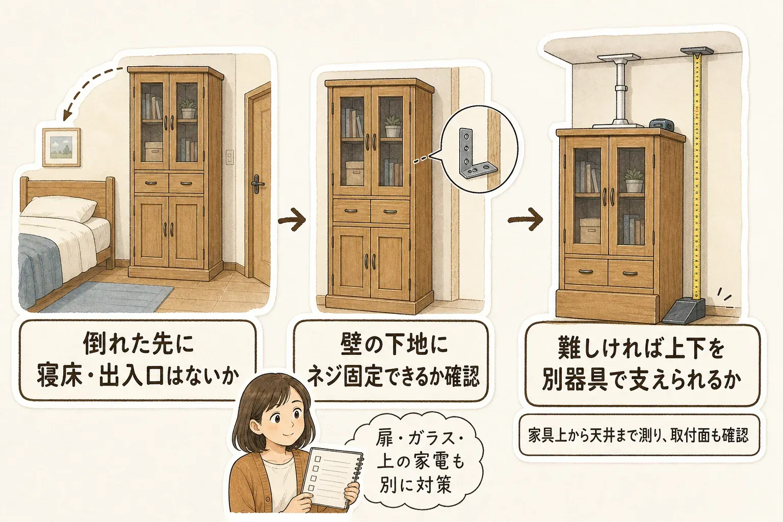 家具転倒防止グッズを買う前に確認する項目を示す図。家具の寸法と家具上面から天井までの距離、天板・天井・壁・床への取付可否、壁の下地、前下部にストッパーを差し込めるか、扉や収納物、倒れた先の寝床・出入口、取り付け後の点検位置を確認する